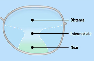 progressive lenses